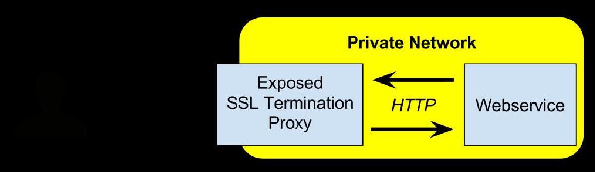 Istio 出口流量的 TLS